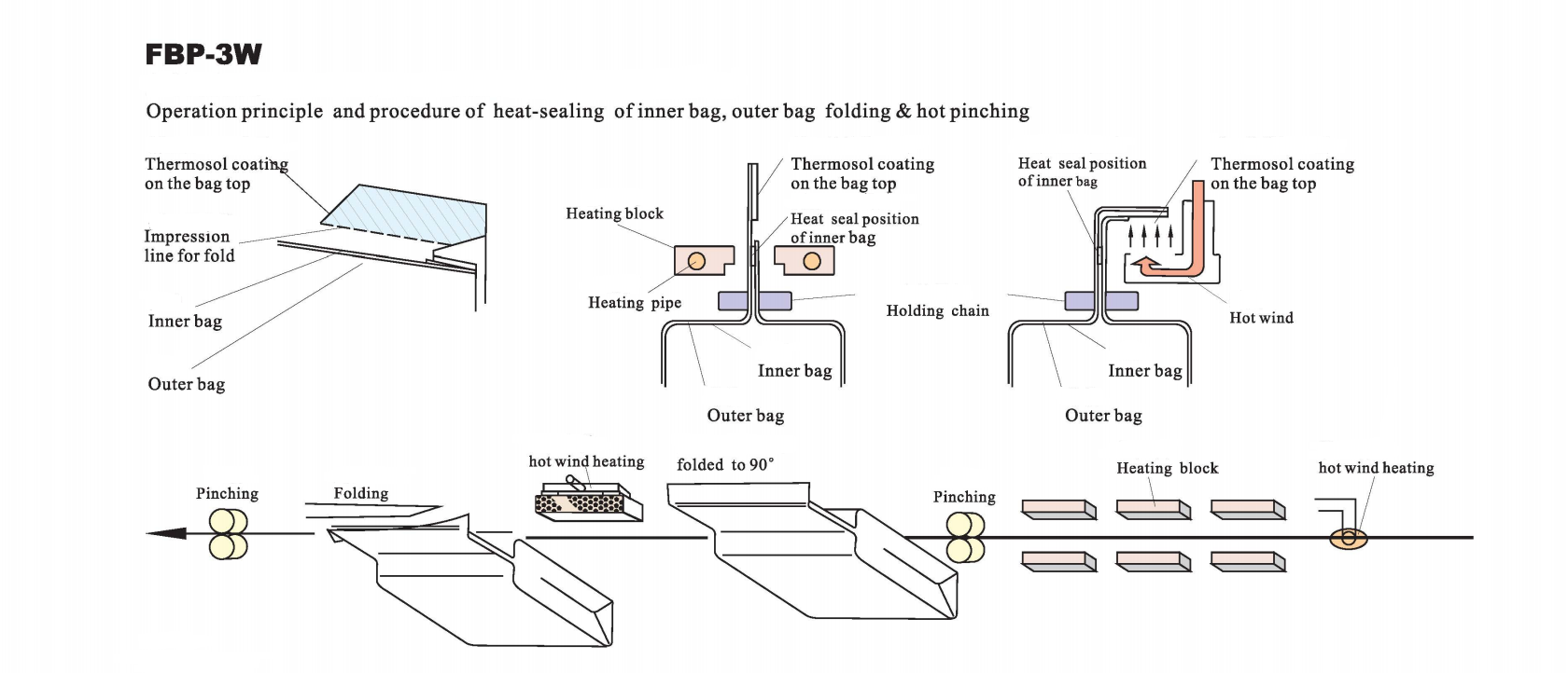 Sealer tas jepit Hualian