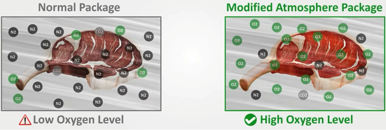 Mesin pengemasan peta untuk daging