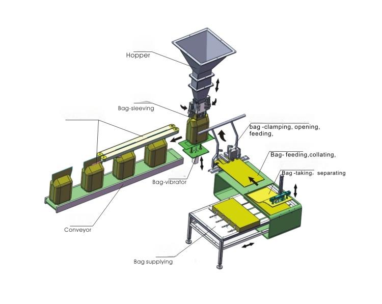 Mesin Bagging ZSG-1000G