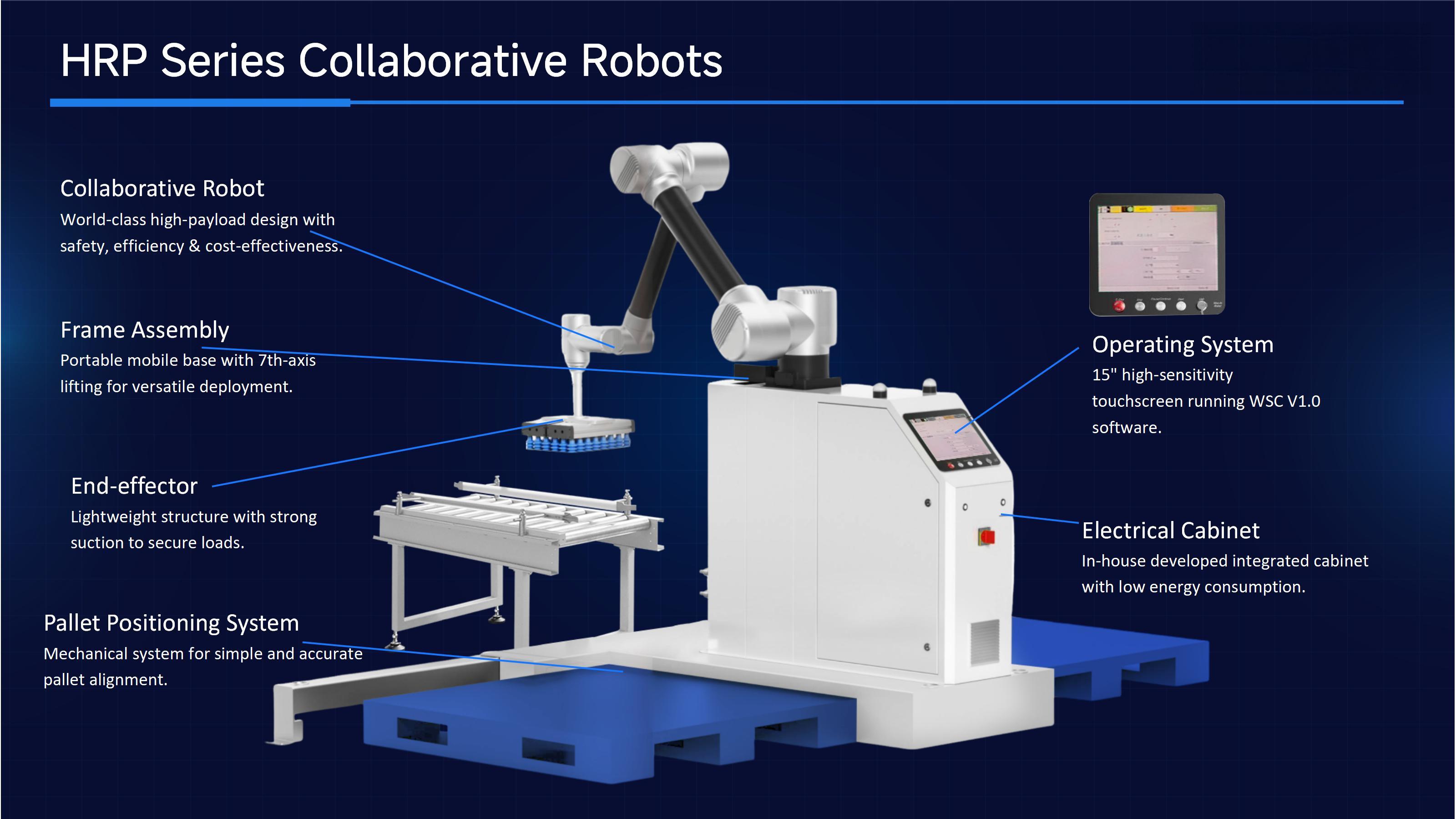 Palletizer Cobot Hualian