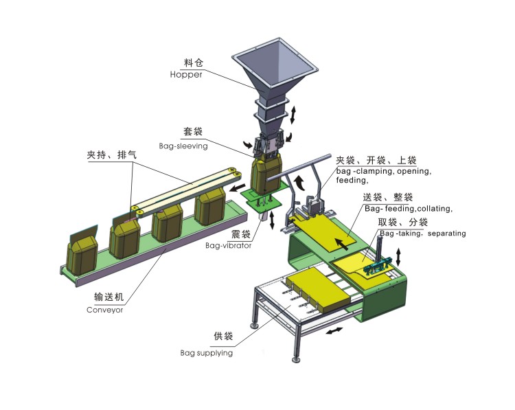 ZSG-1000G工作原理（1） (1)