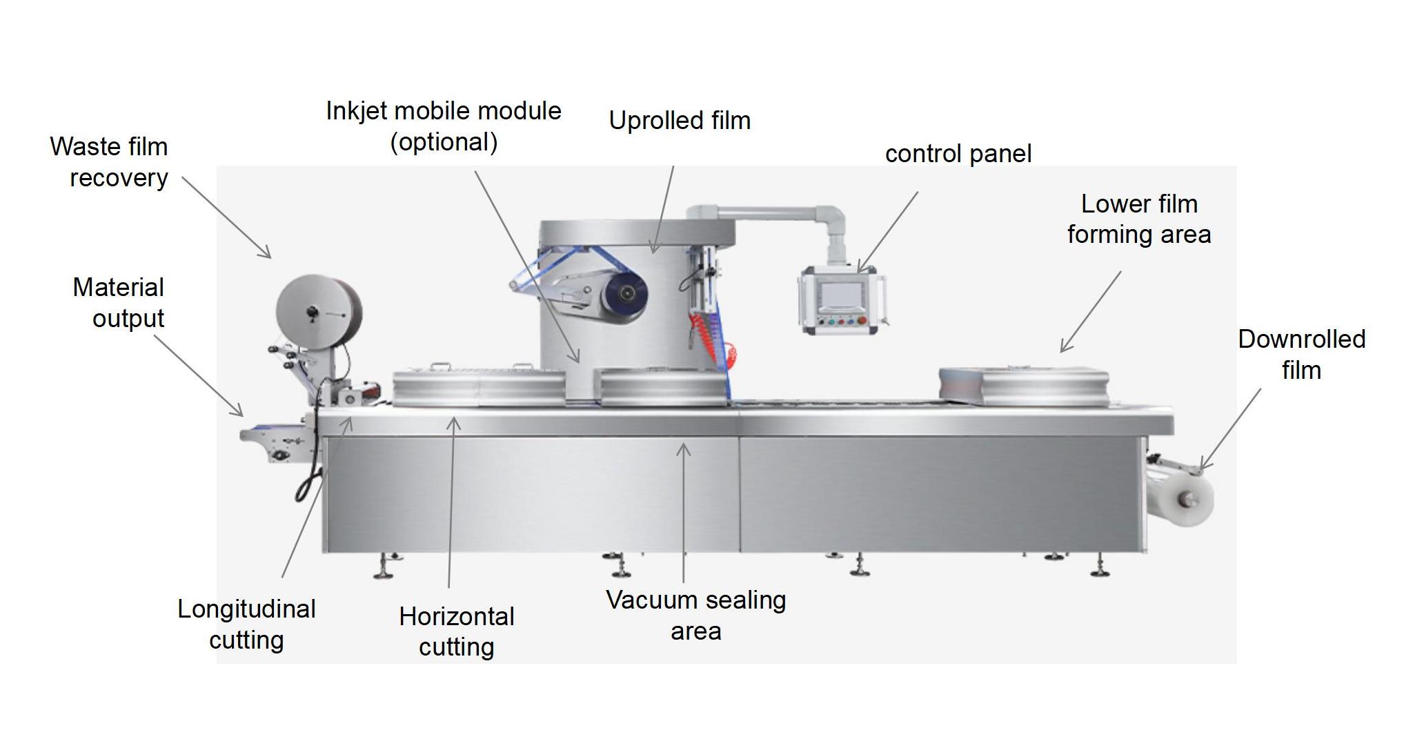 Detail Mesin Kemasan Thermoforming