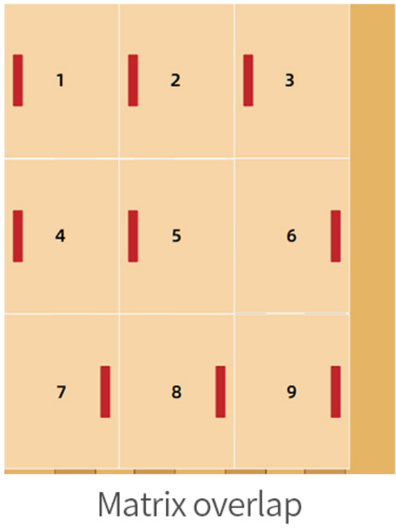 Format pembuatan palet Hualian