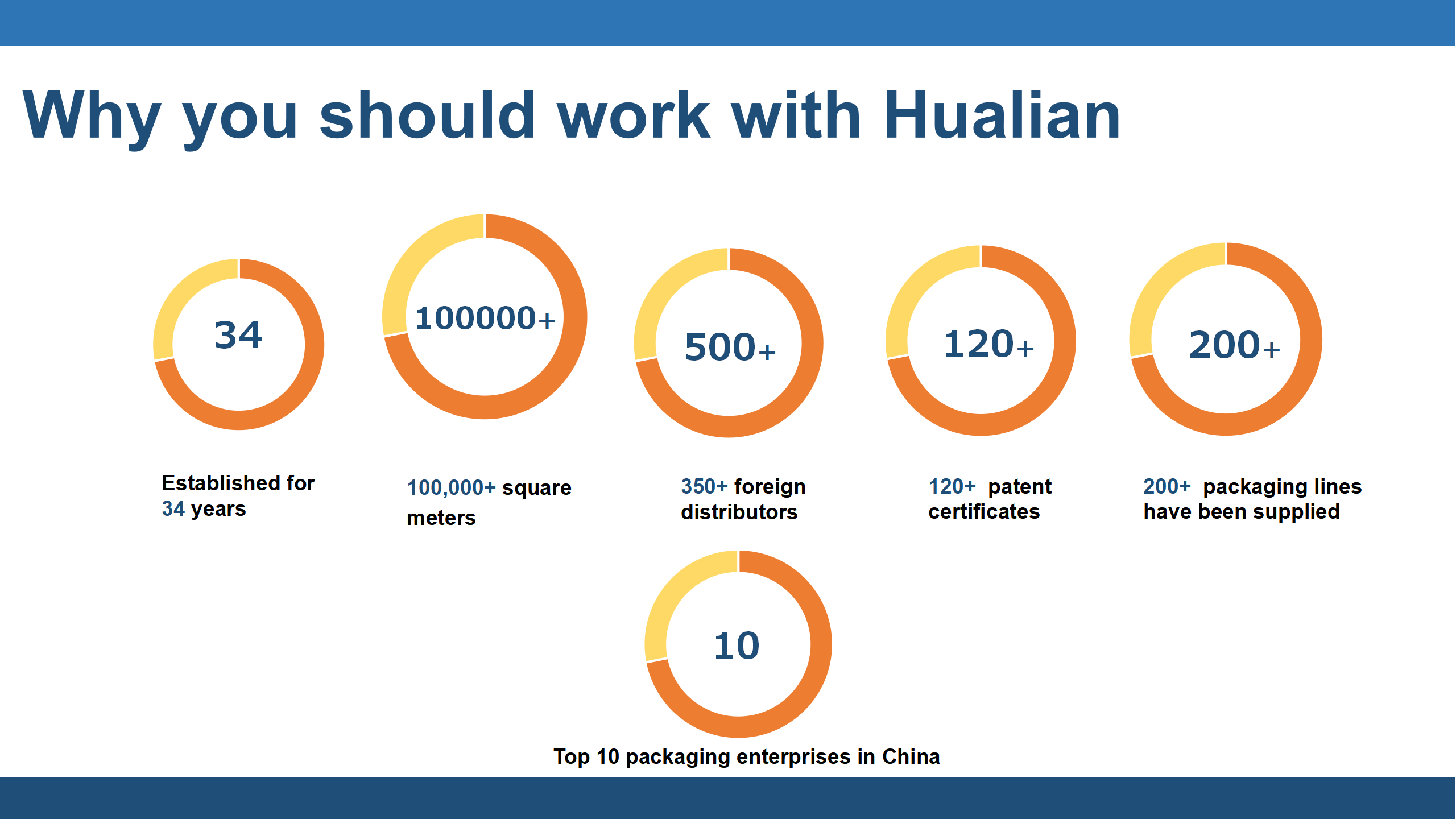 Mengapa Anda harus bekerja dengan Hualian?