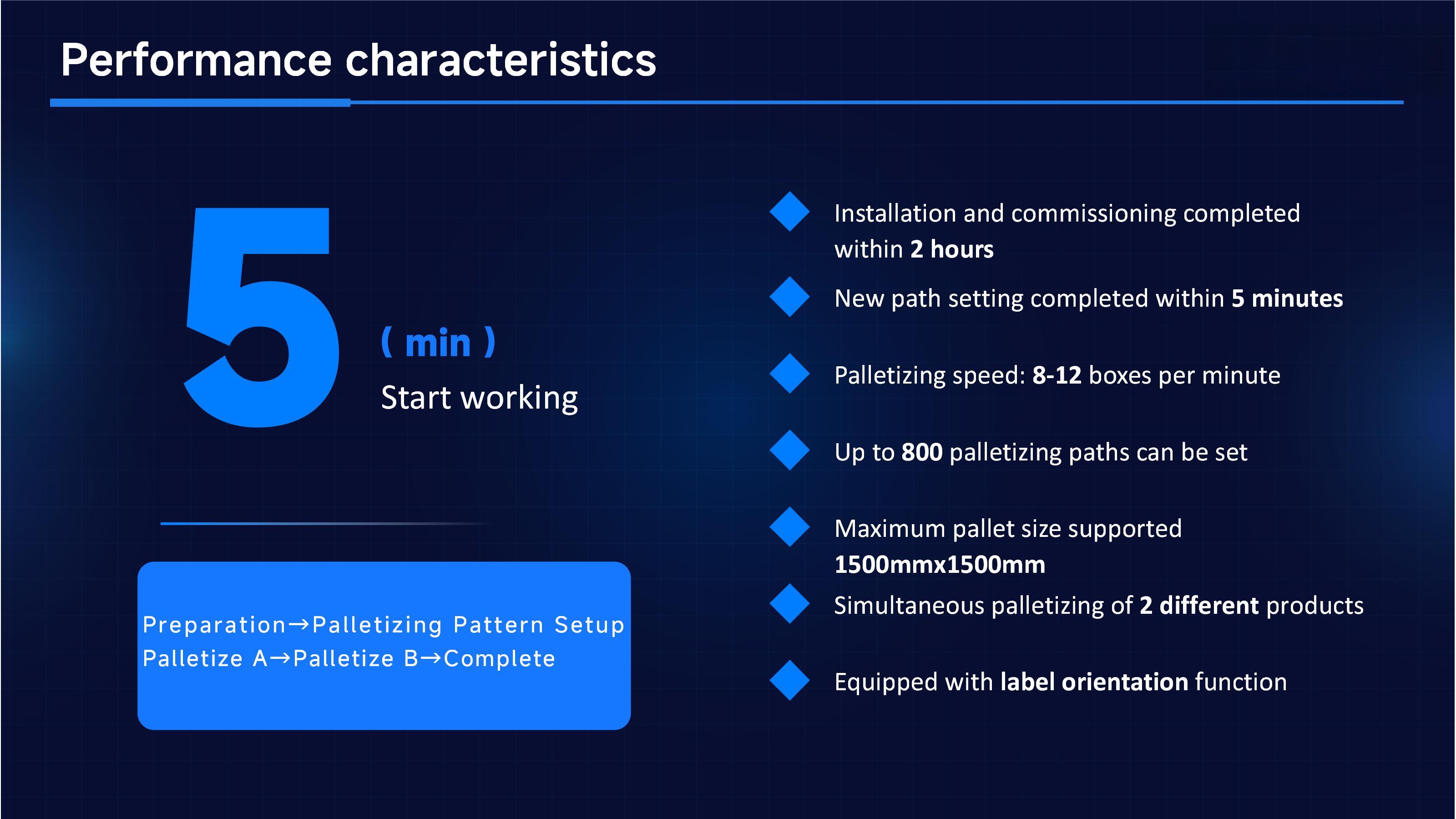 Palletizer Cobot Hualian