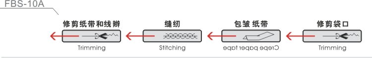 FBS-10A 工序 排列
